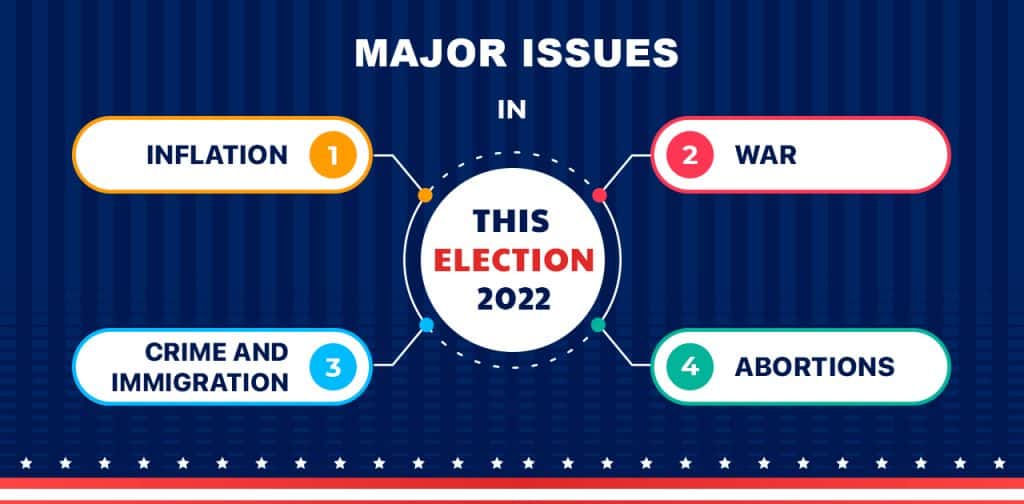 US issues Major issues in US