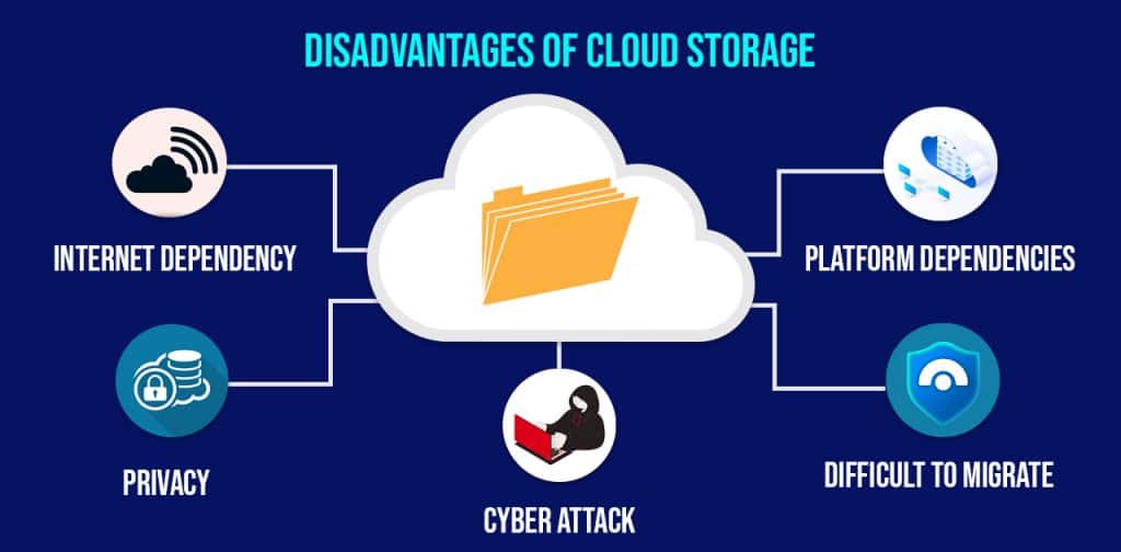 Pics showing disadvantages of cloud storage Pics showing disadvantages of cloud storage